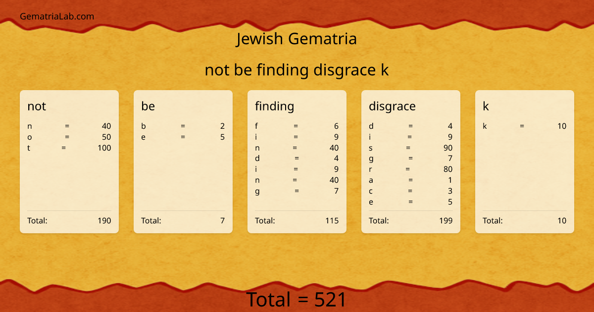 not be finding disgrace k in jewish Gematria